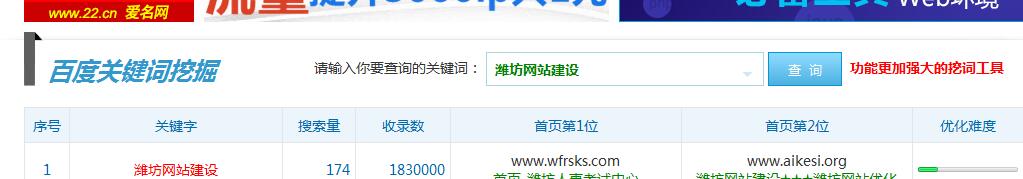 濰坊網(wǎng)站關鍵詞優(yōu)化