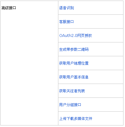微信認證高級接口