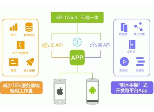 HTML5���ˣ�5�����õĻ��ʽApp�_�l(f��)������